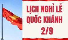 Người lao động được nghỉ 5 ngày liên tiếp dịp Quốc khánh 2/9
