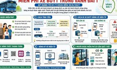 Người dân cần lưu ý điều này để được miễn phí vé xe buýt trong Vành đai 1
