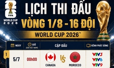 Lịch thi đấu World Cup 2026 vòng 1/8 - Vòng 16 đội mới nhất