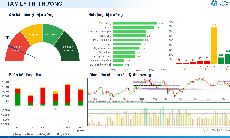 Xu hướng chứng khoán 31/7, nhà đầu tư có thể mua lướt T+