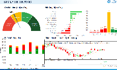 Xu hướng chứng khoán 8/7, nhà đầu tư có thể cơ cấu cổ phiếu nếu nhịp hồi yếu