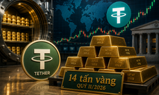 Nhà phát hành tiền điện tử Tether gom 14 tấn vàng trong quý II/2026