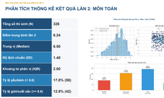 Công bố kết quả điểm thi lần 2 của Trường THPT Chuyên Tuyên Quang