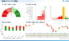 Xu hướng chứng khoán 20/8, chờ tín hiệu tạo đáy