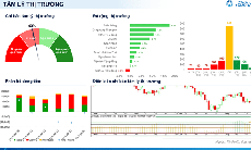 Xu hướng chứng khoán 21/8, quan sát diễn biến VN-Index