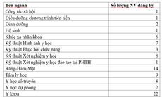 Đại học Y Hà Nội công bố dữ liệu xét tuyển thí sinh Chuyên Tuyên Quang