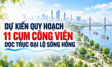 Dự kiến quy hoạch 11 cụm công viên dọc trục đại lộ sông Hồng