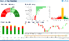 Xu hướng chứng khoán 3/9, có thể mua mới cổ phiếu