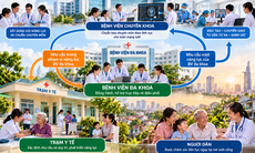Tránh tình trạng trạm y tế cùng lúc đề nghị nhiều bệnh viện hỗ trợ