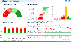 Xu hướng chứng khoán 28/9, hạ tỷ trọng cổ phiếu