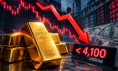 Giá vàng thế giới sáng 29/9 giảm về dưới 4.100 USD