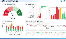 Xu hướng chứng khoán 29/9 nên theo dõi dòng dẫn dắt như dầu khí, bán lẻ