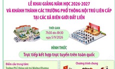 Lễ khai giảng năm học 2026-2027 và khánh thành các trường phổ thông nội trú liên cấp tại các xã biên giới