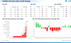 Xu hướng chứng khoán 8/9, tiếp tục hạ tỷ trọng cổ phiếu
