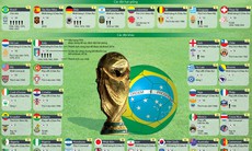 Lịch thi đấu World Cup 2014 Brazil