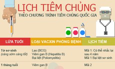 Lịch tiêm chủng quốc gia mà các bậc cha mẹ  phải  biết