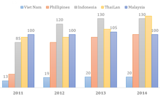 Việt Nam có 2 tỷ phú đô la, 208 triệu phú siêu giàu nắm 20 tỷ USD