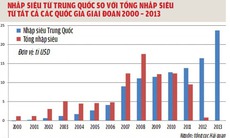 Làm ăn với Trung Quốc: Những câu chuyện cảnh giác!