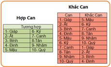 Chọn tuổi xông nhà Tết Giáp Ngọ 2014