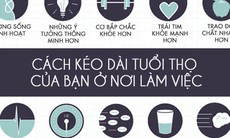 Infographic: Cách kéo dài tuổi thọ mỗi ngày