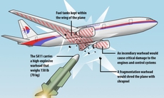 Nga công bố video bằng chứng Ukraine bắn hạ MH17