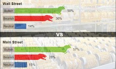 Giá vàng tiếp tục tăng do dư âm giảm giá đồng Nhân dân tệ?