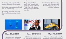 Nhìn lại hành trình tìm kiếm MH370