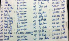 Con vào lớp 1, phụ huynh đóng hơn 6 triệu đồng đầu năm