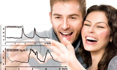 Tăng cường Luteinizing tự nhiên - Tăng cường nội lực nam giới
