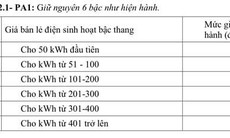 Hé lộ biểu giá điện mới của EVN