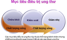 Bạn có lựa chọn đúng cách điều trị ung thư?