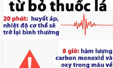 Y tế cơ sở giúp 35% người hút thuốc lá cai thuốc thành công tại trạm y tế xã