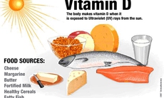 Vitamin D có tác dụng giảm béo