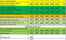 Tiết lộ chi phí chơi golf của đại gia Hà Thành