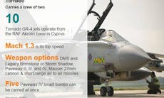 Không kích Syria: Thủ tướng Anh David Cameron cảnh báo chiến dịch dài hơi