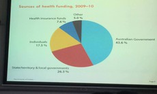 Khác biệt về nhân sự y tế giữa Australia và Việt Nam 