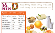 Tác dụng của vitamin D trong điều trị ung thư đại trực tràng