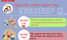 Infographic: Dạy con những quy tắc cần thiết để bảo vệ bản thân