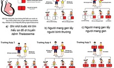 Nơi gặp những bộ gene lỗi nhịp