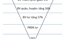 TP Hồ Chí Minh:Tỷ lệ khám chữa bệnh tại BV quận huyên tăng