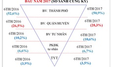 TP.HCM:Chấn chỉnh hoạt động của cơ sở khám bệnh, chữa bệnh tư nhân