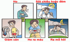 Xét nghiệm lao nói lên điều gì?