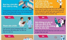 Xử trí khi học sinh sốt, ho, khó thở ở trường học