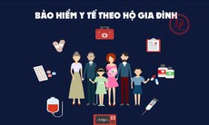 Quy chế Quản lý cơ sở dữ liệu hộ gia đình và mã số BHXH