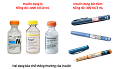 Sử dụng insulin sao cho an toàn?