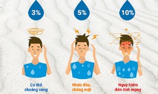 Rối loạn điện giải vì sao?