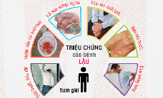 Hệ lụy nguy hiểm của bệnh lậu