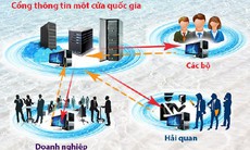 Nửa triệu hồ sơ của doanh nghiệp được xử lý trên cổng thông tin một cửa quốc gia