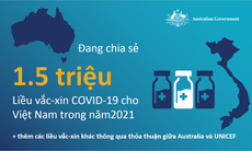 Australia sẽ hỗ trợ Việt Nam 1,5 triệu liều vắc-xin phòng COVID-19 của AstraZeneca