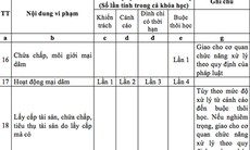 Bộ Giáo dục - Đào tạo lên tiếng về Dự thảo đang gây tranh cãi